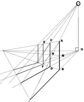 Dessiner une clture en perspective