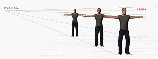 la ligne d'horizon se trouve a hauteur des yeux du dessinateur